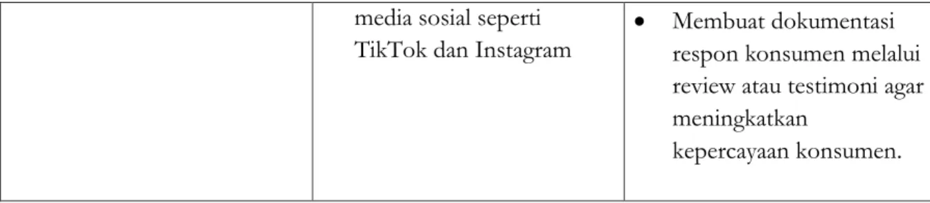 Tabel 2.3. Segmentasi Pasar Produk 