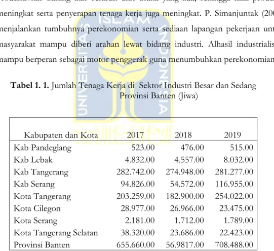 Tabel 1. 1. Jumlah Tenaga Kerja di  Sektor Industri Besar dan Sedang   Provinsi Banten (Jiwa) 