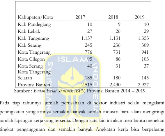 Tabel 1. 3. Jumlah Perusahaan Industri Besar dan Sedang  Provinsi Banten (Unit) 