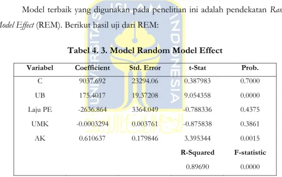 Tabel 4. 3. Model Random Model Effect 