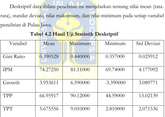 Tabel di atas menunjukkan bahwa hasil statistik deskriptif, dengan nilai  rata-rata  indeks  gini  untuk  provinsi  di  Pulau  Jawa  adalah  0.39%