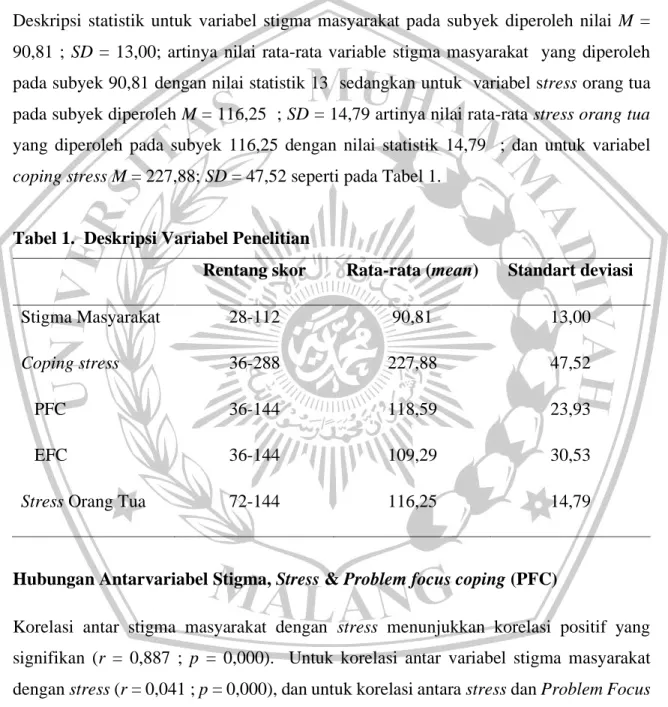 Tabel 1.  Deskripsi Variabel Penelitian 