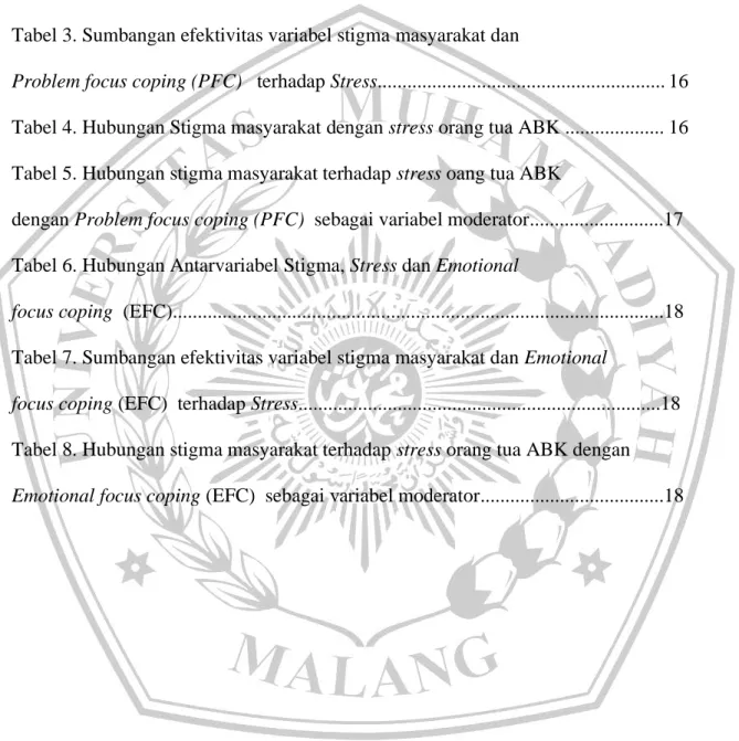 Tabel 1. Deskripsi Subyek Penelitian.......................................................................
