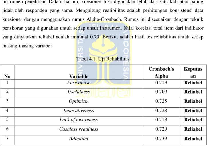 Tabel 4.1. Uji Reliabilitas 