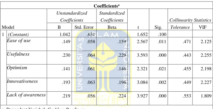 Tabel 4.11. Hasil Uji Multikolinearitas  Coefficients a