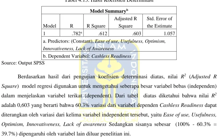 Tabel 4.13. Hasil Koefisien Determinasi  Model Summary b