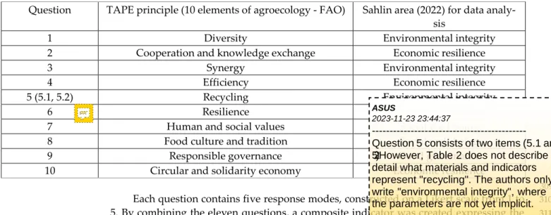 Table 2. Questions, TAPE principles, and areas for data analysis considered for the questionnaire