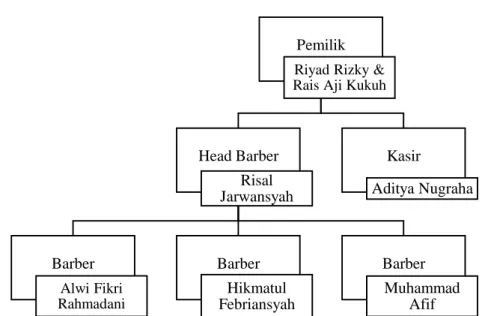 Gambar 4. 1 Struktur Organisasi Bohemians Barber  Sumber : Data Bohemians Barber (2023)  