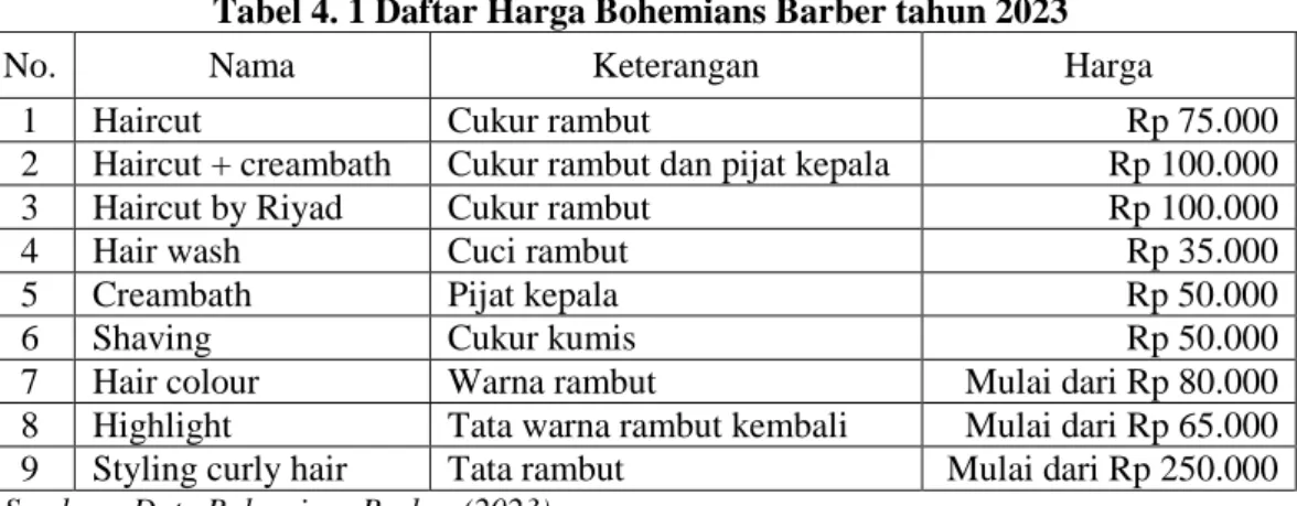 Tabel 4. 1 Daftar Harga Bohemians Barber tahun 2023 