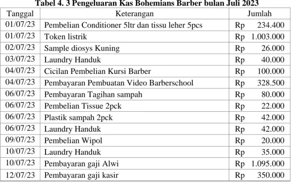 Tabel 4. 3 Pengeluaran Kas Bohemians Barber bulan Juli 2023 
