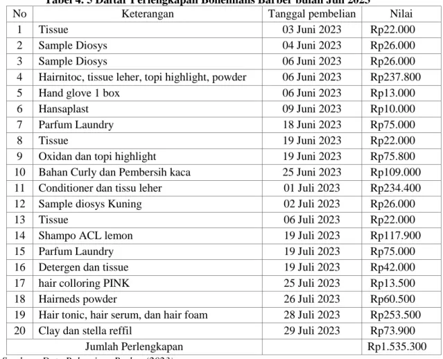 Tabel 4. 5 Daftar Perlengkapan Bohemians Barber bulan Juli 2023 