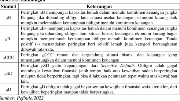 Tabel 2.1 Sambungan 