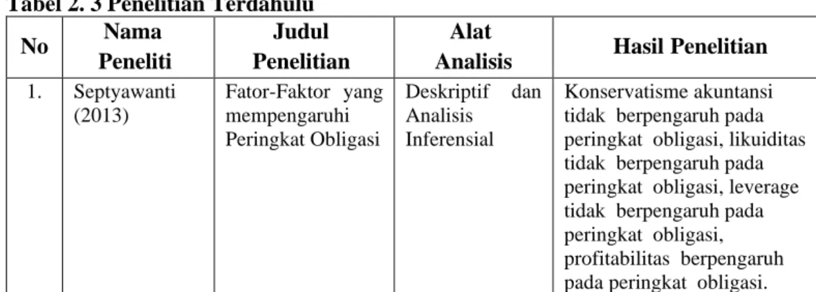 Tabel 2. 3 Penelitian Terdahulu  No  Namaa 