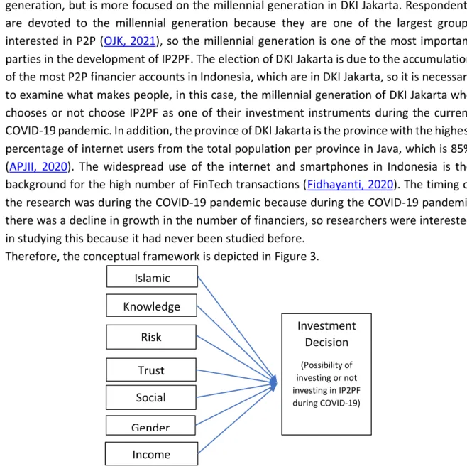 Figure 3. Conceptual Framework 