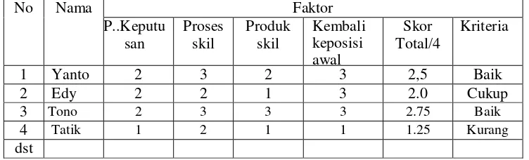 Tabel. 1. Data Hasil  Penilaian Ahli 