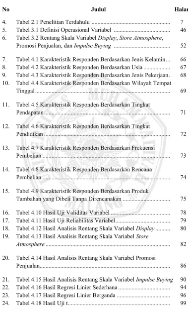 Tabel 2.1 Penelitian Terdahulu  .....................................................  