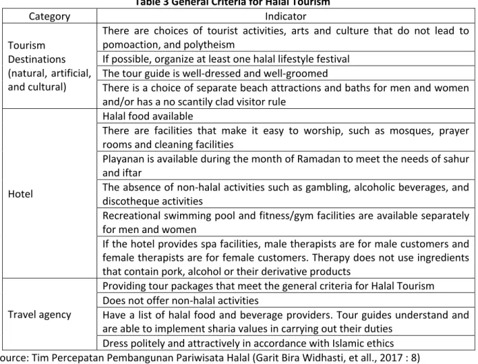 Table 3 General Criteria for Halal Tourism 