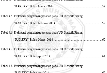 Tabel 4.4  Frekuensi pengiriman pesanan pada UD. Keripik Pisang 