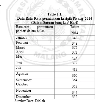 Table 1.1. 