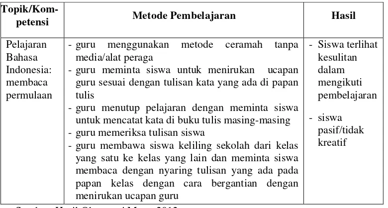 Tabel 1. Observasi Pada Pembelajaran Bahasa Indonesia 
