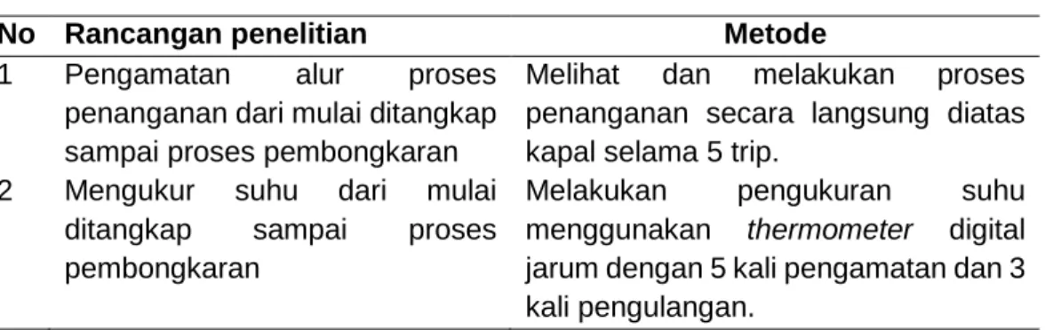 Tabel 1 Pelaksanaan kegiatan praktik 