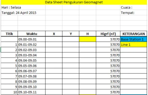 Gambar 3.2 Datasheet pengukuran geomagnetik 