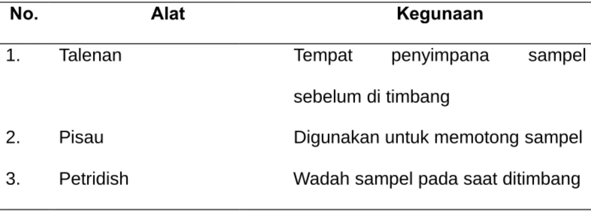 Tabel 1. Alat-alat Pengujian Formalin