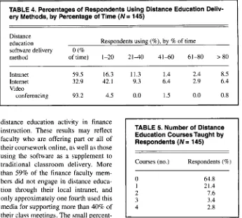 TABLE Distance education of Respondents = zyxwvutsrqponmlkjihgfedcbaZYXWVUTSRQPONMLKJIHGFEDCBA(N zyxwvutsrqponmlkjihgfedcbaZYXWVUTSRQPONMLKJIHGFEDCBA4