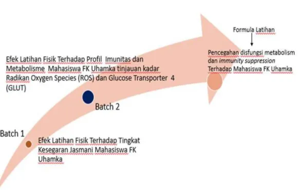 Gambar Roadmap Penelitian 