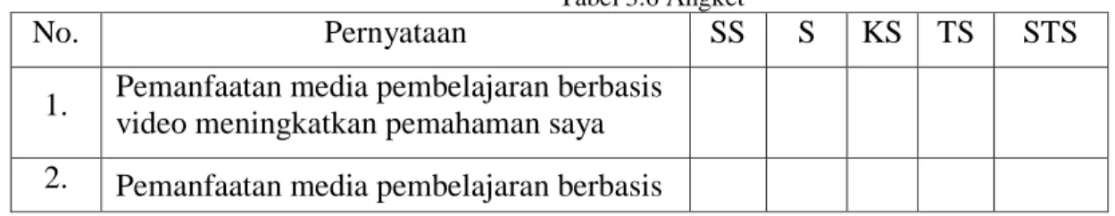 Tabel 3.6 Angket 