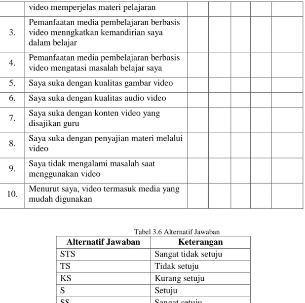 Tabel 3.6 Alternatif Jawaban 