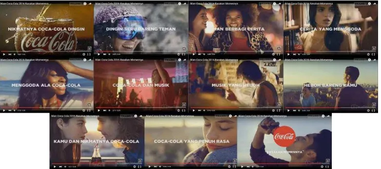Gambar 1.1: Cuplikan TVC Coca Cola “Rasakan Momennya” versi Anthem Sumber: Olahan Peneliti, 2016 