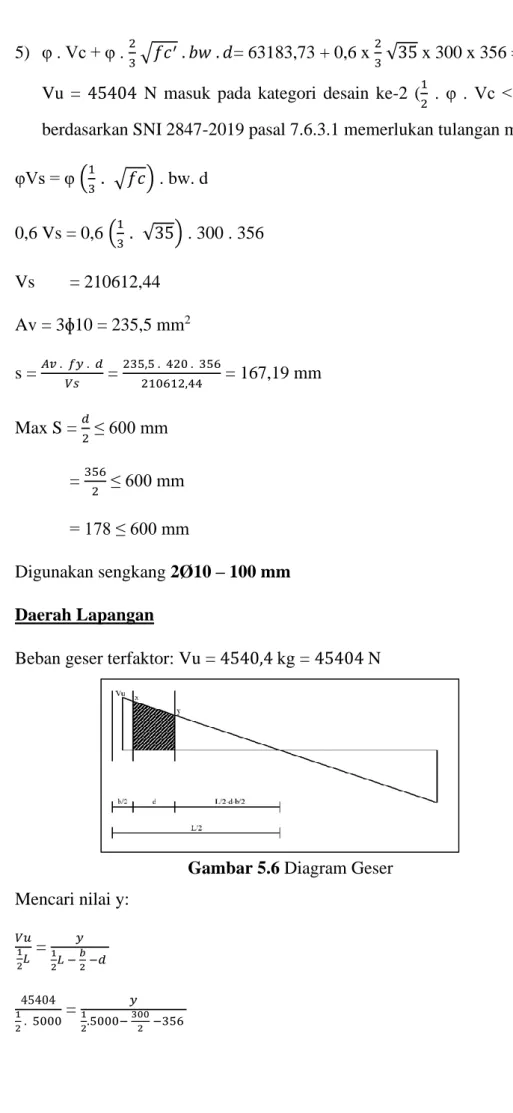 Gambar 5.6 Diagram Geser  Mencari nilai y: 