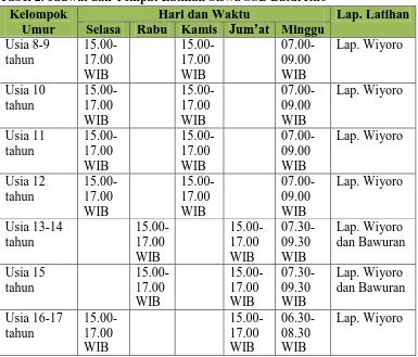Tabel 2. Jadwal dan Tempat Latihan Siswa SSB Baturetno  Kelompok Hari dan Waktu 