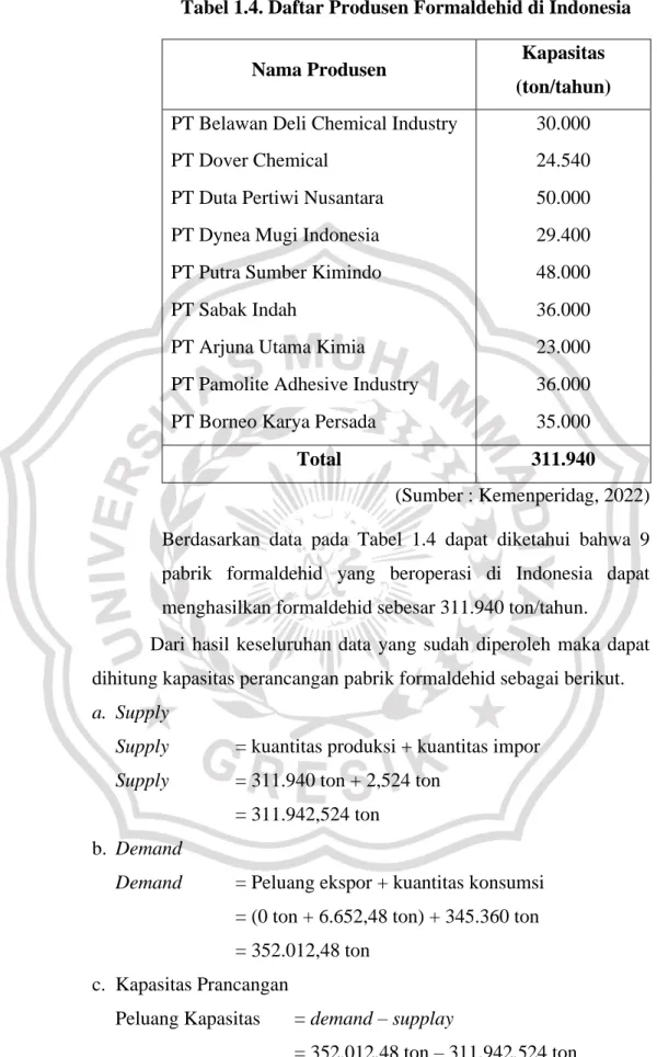 Tabel 1.4. Daftar Produsen Formaldehid di Indonesia 