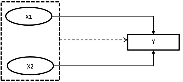 Gambar 1. Paradigma Penelitian 