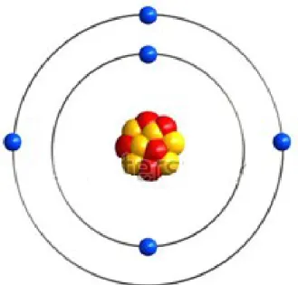 Gambar 1. Model Atom Boron  (B)