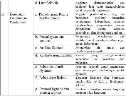 Tabel 3.2 Kisi-kisi lembar wawancara untuk kepala sekolah 