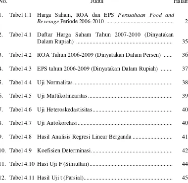 Tabel 4.1 Daftar Harga Saham Tahun 2007-2010 (Dinyatakan 