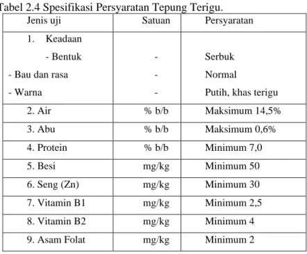 Tabel 2.4 Spesifikasi Persyaratan Tepung Terigu. 