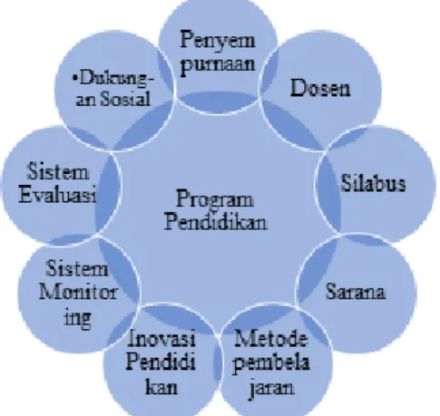 Gambar 5.1 Manajemen Kewirausahaan (Lantip, 2009)