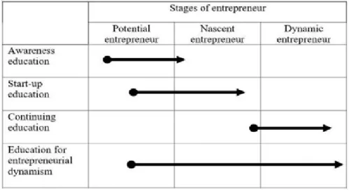 Gambar 5.4 Tahapan Entrepreneur (Fayolle, 2007)