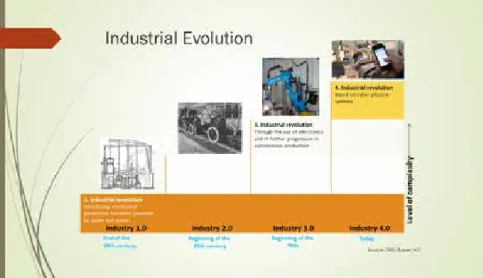 Gambar 6.1 Ilustrasi Era Industri 4.0 (Ustundag &amp; Cevikcan, 2017).