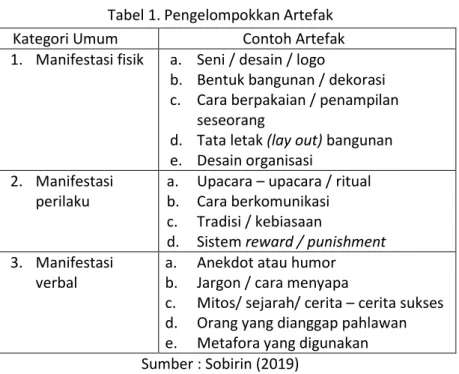 Tabel 1. Pengelompokkan Artefak 