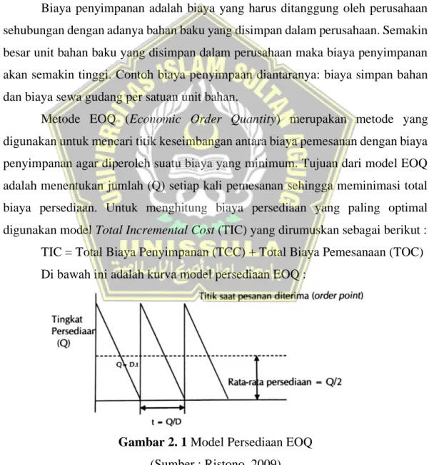 Gambar 2. 1 Model Persediaan EOQ  (Sumber : Ristono, 2009) 