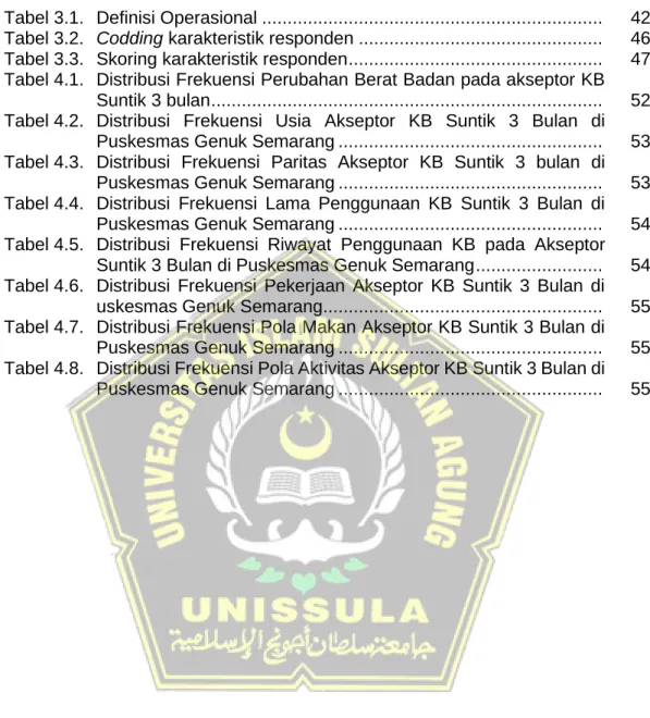 Tabel 3.1.   Definisi Operasional ..................................................................