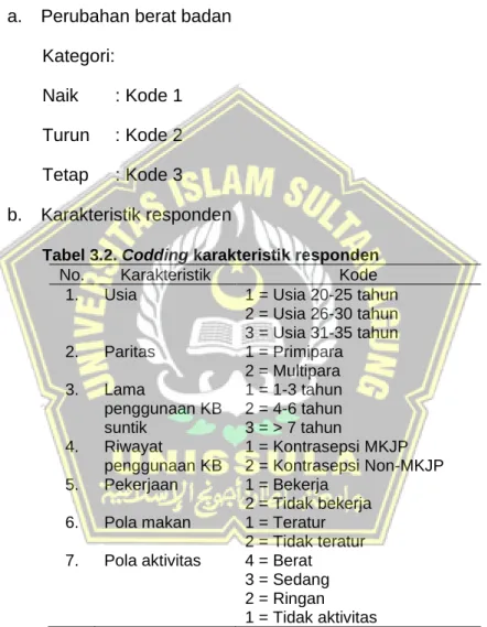 Tabel 3.2. Codding karakteristik responden  