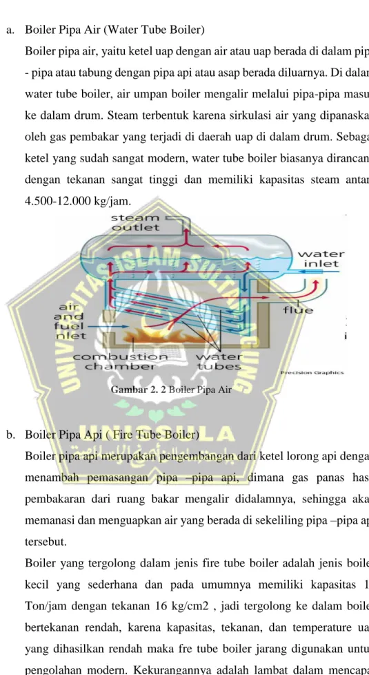 Gambar 2. 2 Boiler Pipa Air 