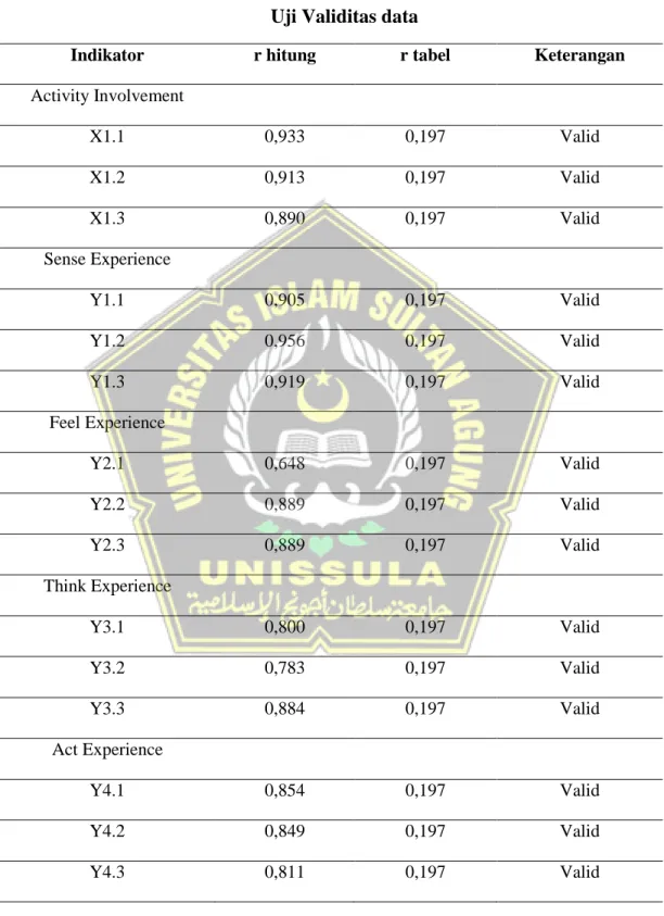 Tabel 4. 12  Uji Validitas data 
