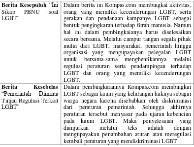 Tabel 4.1.(Sambungan) Temuan dan AnalisaBingkai Berita  Pro Kontra LGBT Kompas.com 